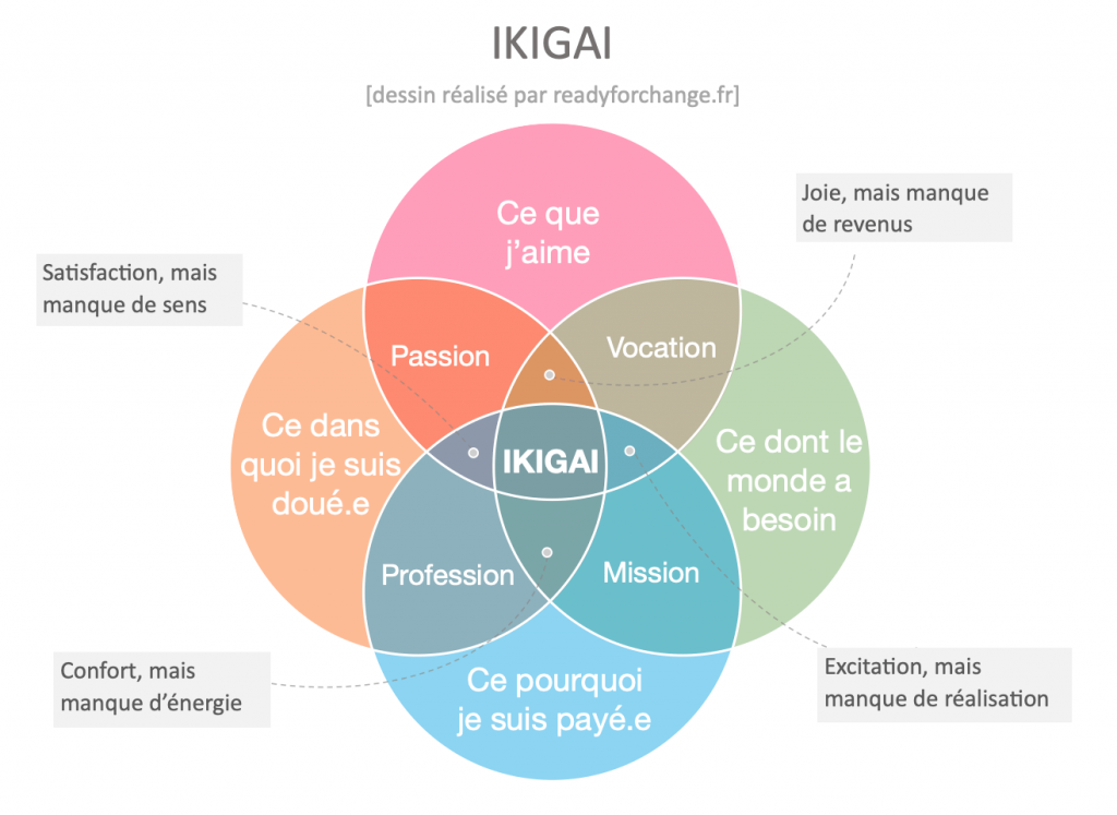 ikigai pdf à imprimer
